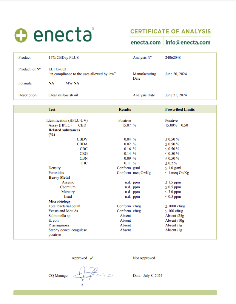 CBD Olja 15%