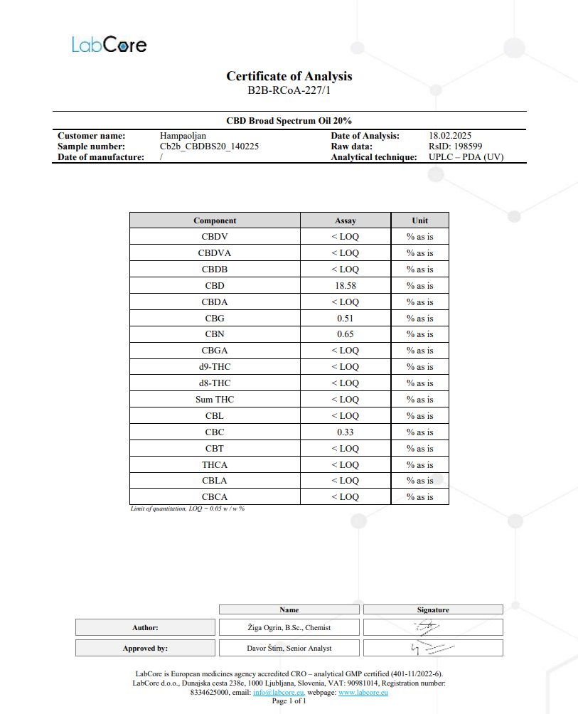 CBD Olja 20%